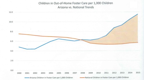 Out of Home foster Care